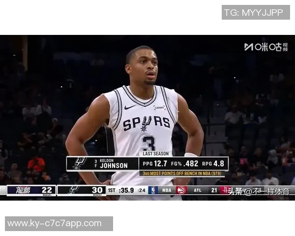 凯尔登全场完美表现5投全中14分3篮板1助攻3抢断正负值高达20分领衔全场