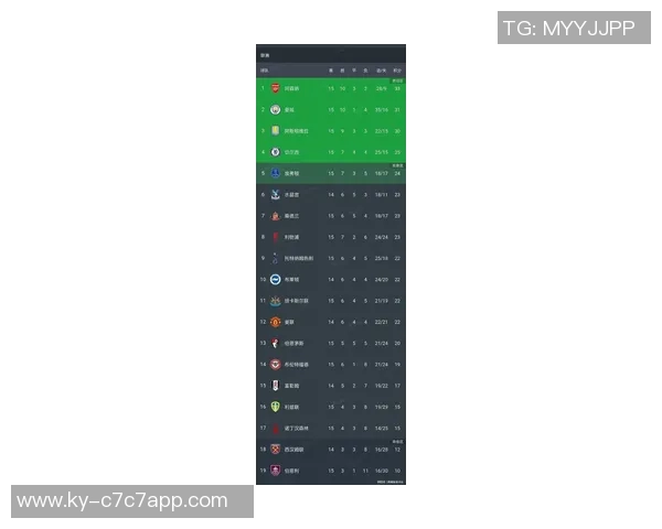 英超最新积分榜：阿森纳稳居榜首曼城伯恩茅斯利物浦切尔西紧随其后