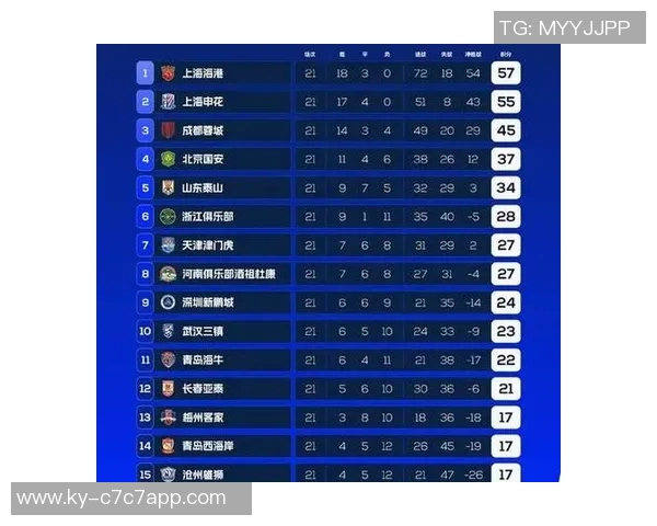 2025年中超球队直播平台活跃度分析山东泰山领先申花海港紧随其后